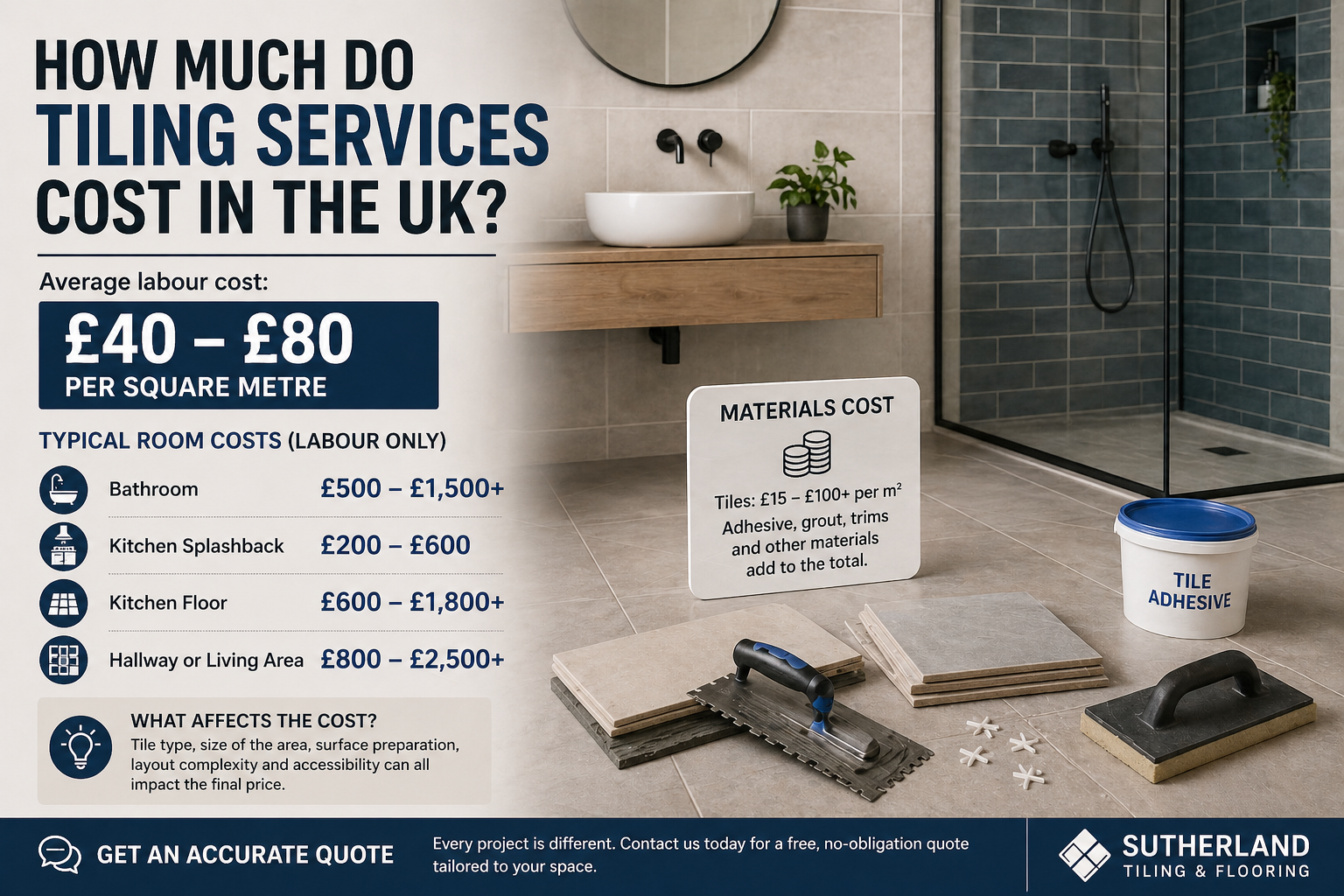 Tiling Services Cost